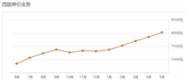 兰州最新房价出炉，说好跌的房价又涨了！