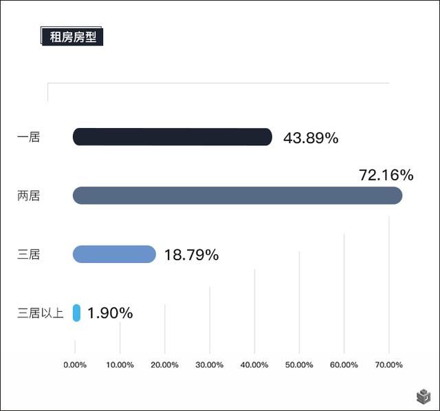 策划师必须知道的环沪购房大数据：超7成人想买房，逾8成租客想整