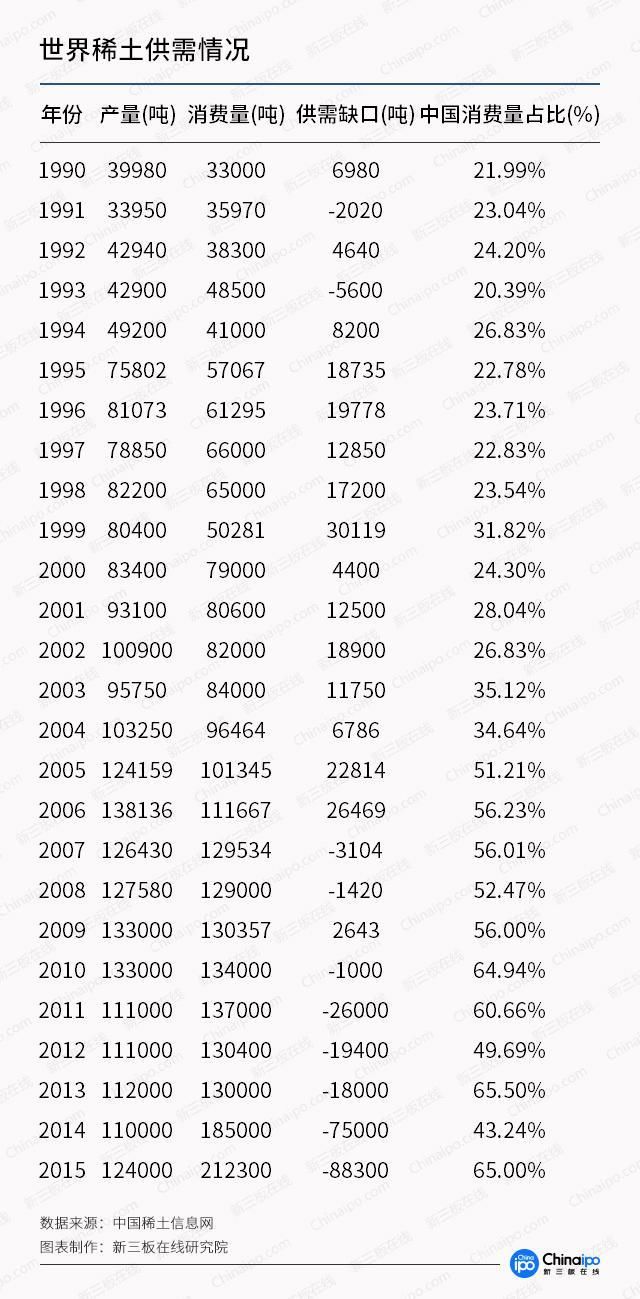 世界稀土供应缺口持续扩大 国内稀土企业将受益