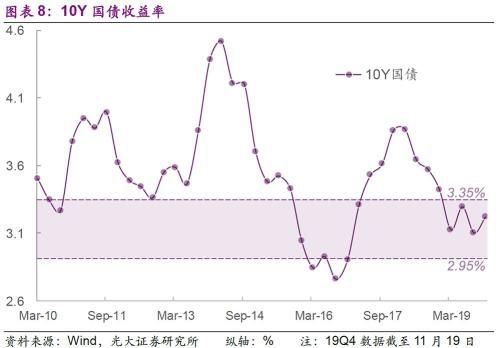 贷款怎么利率底