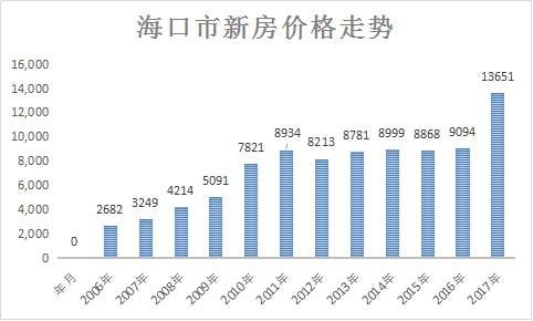 全岛变“自由港”!雄安之后，下一个风口在海南~