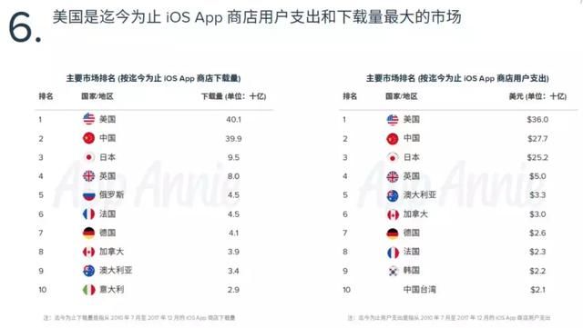 App Store是如何用十年时间改变世界的？