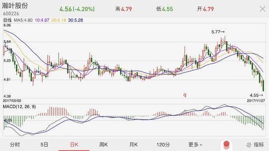 瀚叶股份第4次延期回复上交所 坚称38亿买微信号将双赢