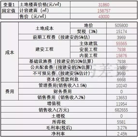 当头一棒！北京92亿底价共有产权地块双双流标，有图有真相