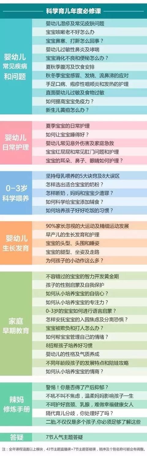 有没有父母比较幸运，从来没见过凌晨一两点儿童医院的急诊？