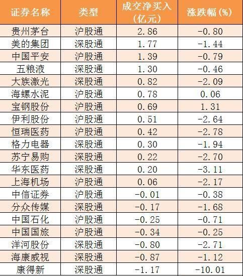 本周主力资金净流出892亿 食品饮料行业净流入居首