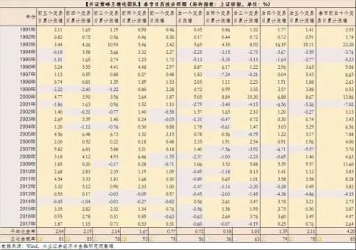 狗年股市黄历来了!