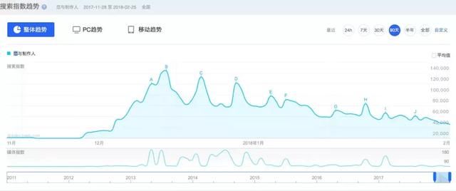 同样面临卸载，为什么《旅行青蛙》比《恋与制作人》高级？