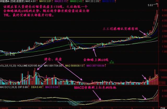 中国股市即将拉开“股灾”帷幕，历史或将重演，散户被逼退市？