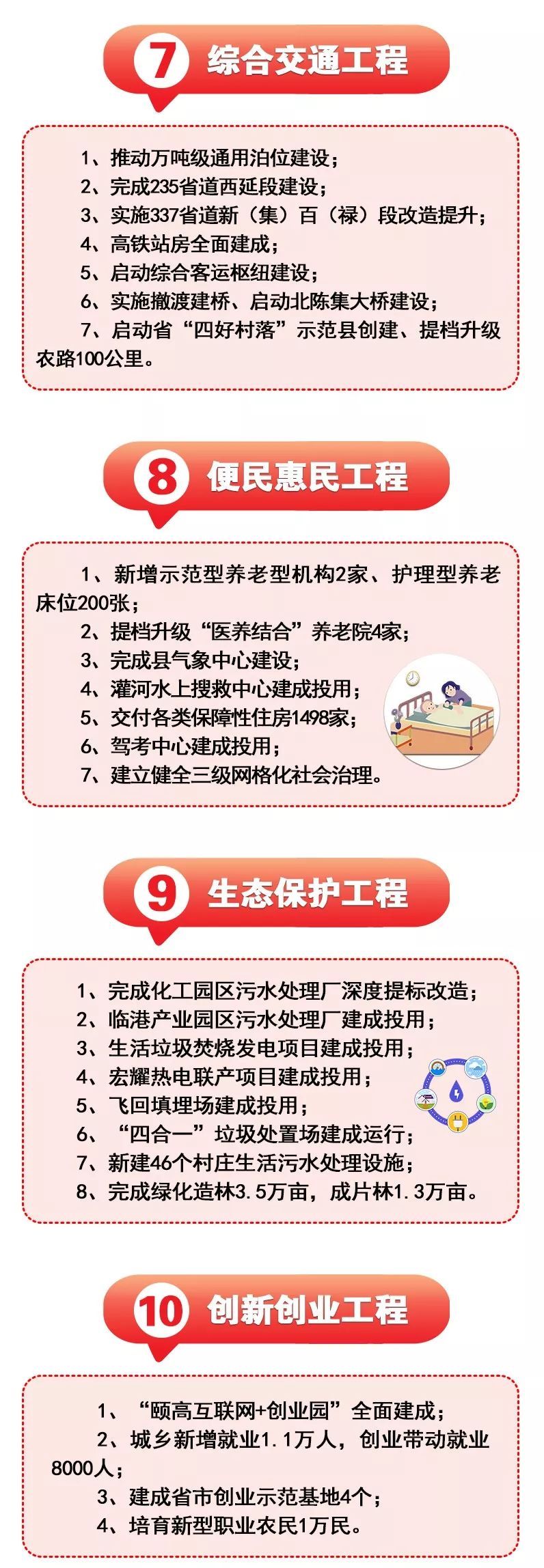 100万平方棚户区改造,建成3所学校等…灌南2