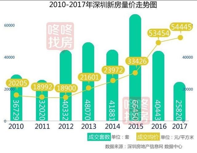 再见天津！下一站，深圳