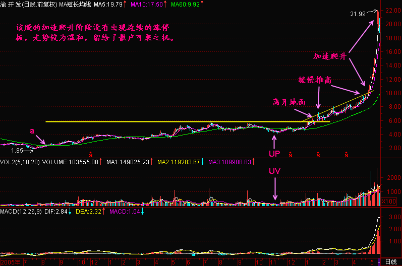 一位老股民的滴血经验：坚持只买一种类型股票赚翻天，千万要切记