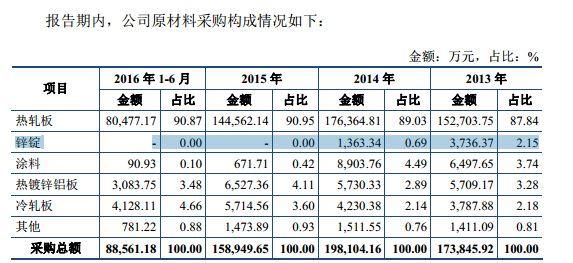 惊爆!海通证券某项目招股书前后矛盾!证监会果断枪毙!