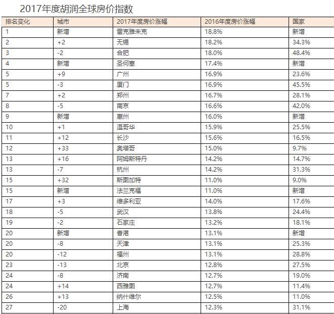 我从北京搬到杭州，杭州却正成为另一个北京