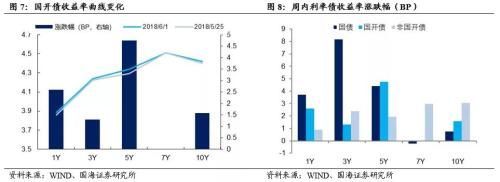 靳毅:听听商业银行如何看待当前债券市场