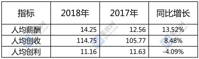 中国上市企业中