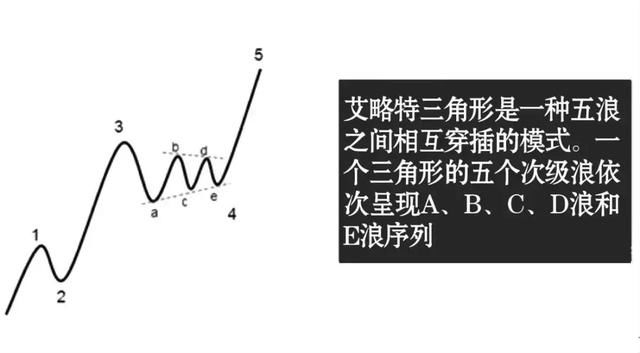 一代股王毕生经验之谈：绝不要小看波浪理论，牢记告别高买低卖！