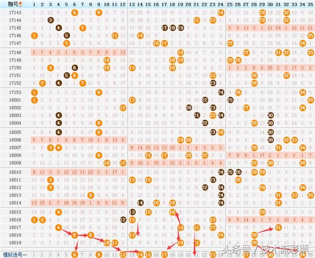 大乐透第020精选7+2复试推荐,中头奖是给情人