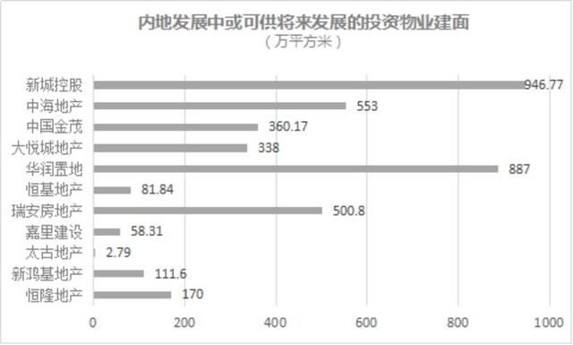 万达、华润、万科……谁才是真正的持有物业“大地主”？