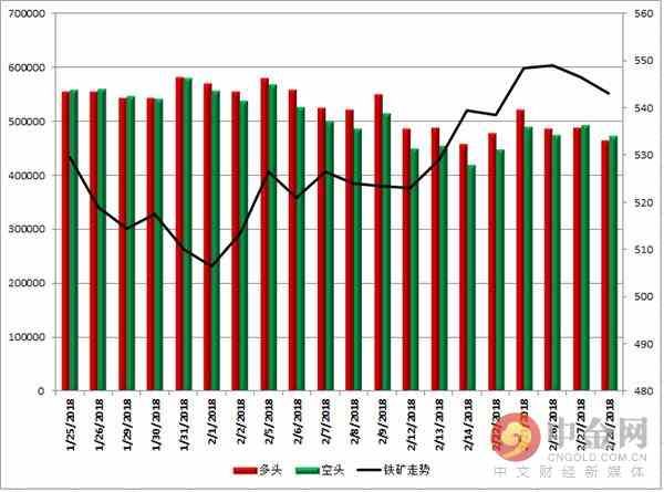 中金网0228商品期货日评:螺纹多头大幅减仓