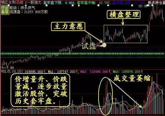 中国股市还是选择妥协了：A股跌破在即，2018股市就是一座坟墓！