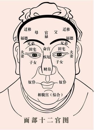 有这些痣的人，是典型的贵人命，飞黄腾达指日可待！