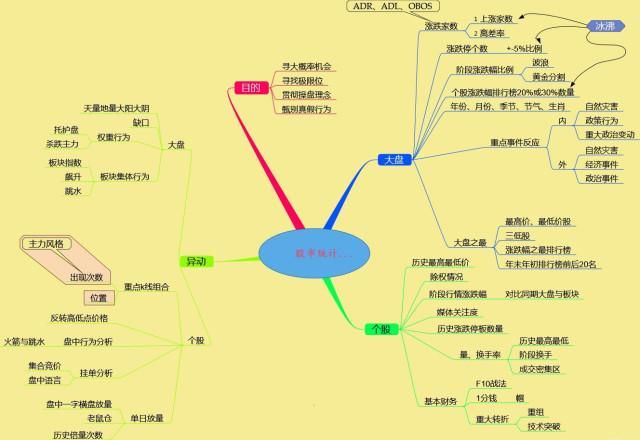 一位游资大佬的口述：炒股必看这9张经典图解，摸透后躺着赚钱！