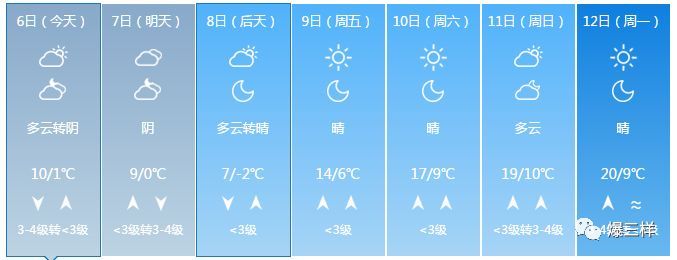 山东多地明后天有雨，冷空气还要来，气温跌到-3℃!