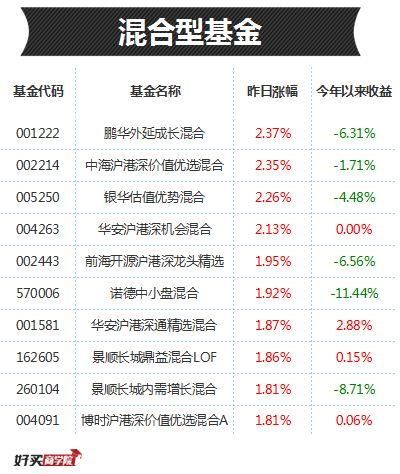 指数跌，基金涨，还有这样的好事？