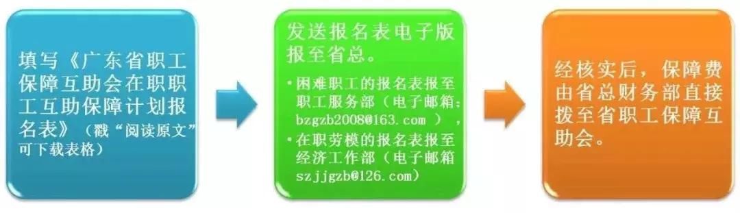 “住院二次医保”来了，国家政策扶持，享受80%的“二次报销”！