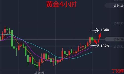 丁见辉：2.14黄金破位1335继续上看40，原油低位整理看震荡