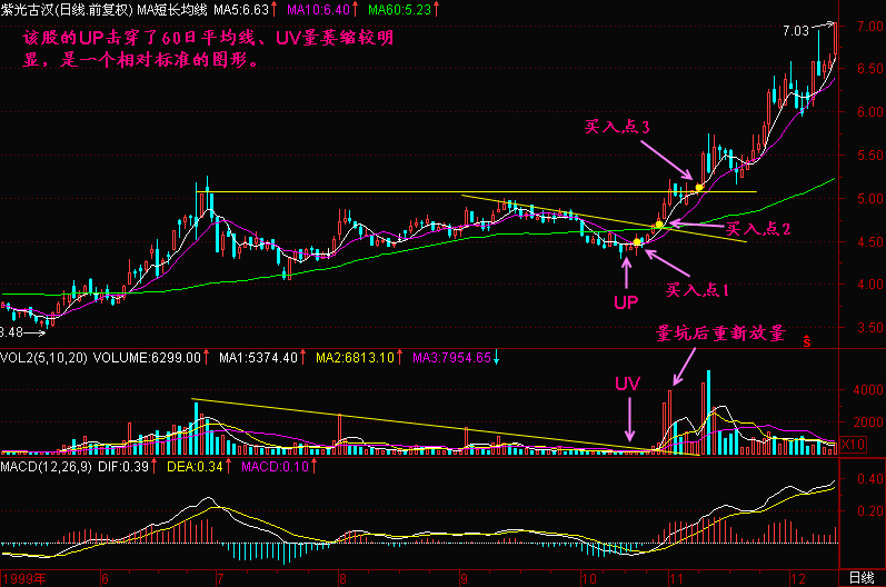 一旦发现“跑道坑”信号的股票，坚决捂股死守，赚得盆满钵满！