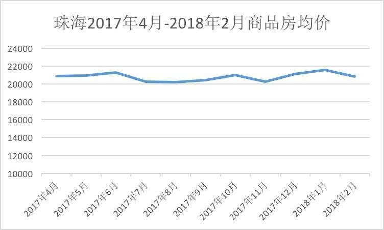 珠海“最严”调控的一年:房价是稳住了，但刚需买房却更难!