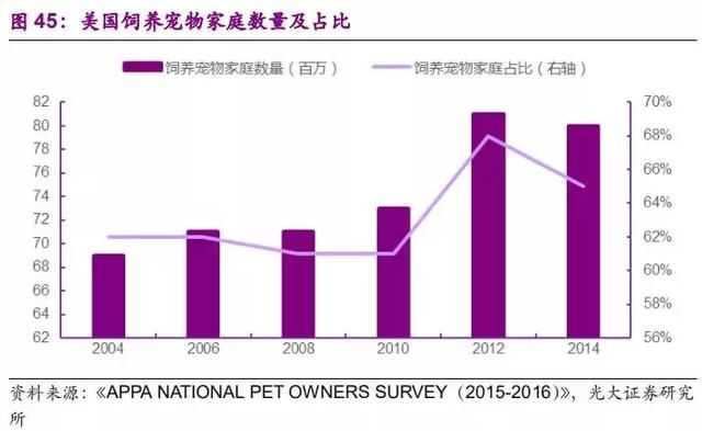 研报笔记：美国宠物行业标杆企业PetSmart和VCA