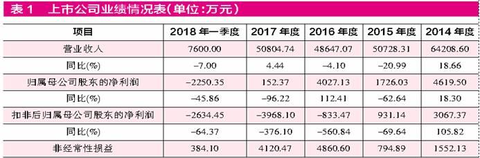 远望谷盈利靠卖股权 持续并购目的不单纯