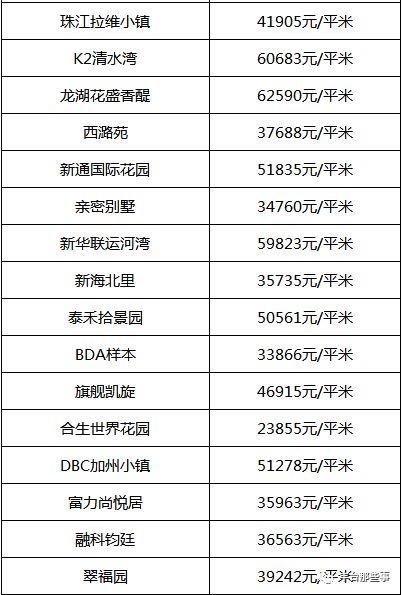 又双?跌了!北京16区最全房价表最新出炉!看看你家的房子是涨还是