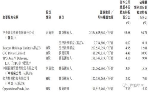 54亿接盘中金9.5%股权晋升二股东 为何是海尔金控