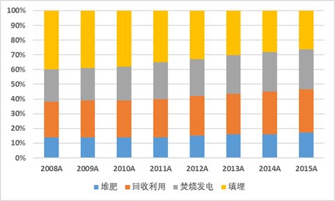 gdp是环境污染_环境污染图片