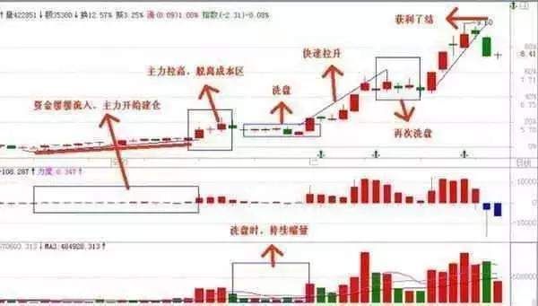 中国股市:散户牢记这些炒股技巧，越简单越挣钱!