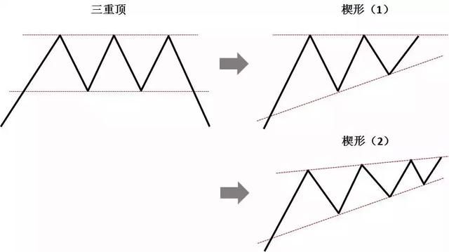 MACD和KDJ双剑合璧才是炒股正确的打开方式！