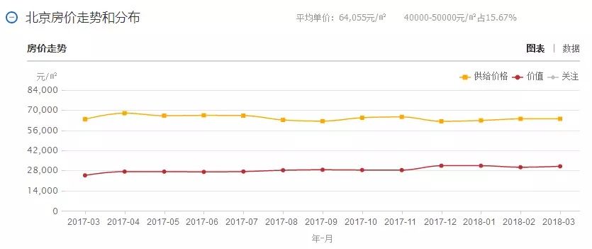 2018房价下降已成定局?殊不知买房成本却在提高