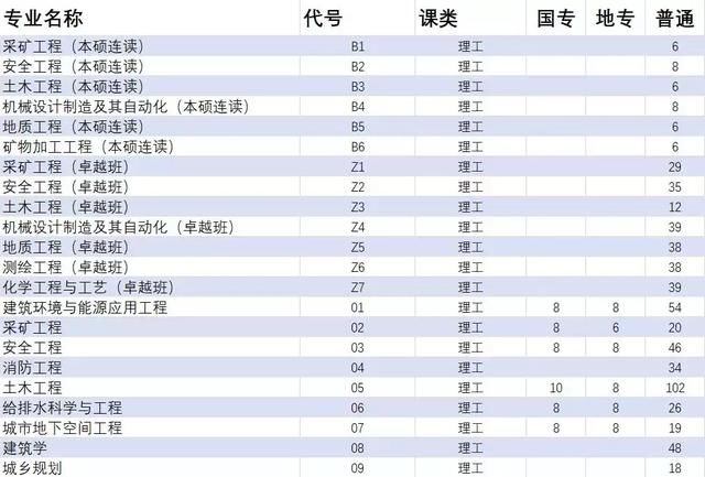 陕西省人口总共多少人口_陕西省人口普查统计图(2)