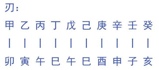 生辰八字四柱神煞