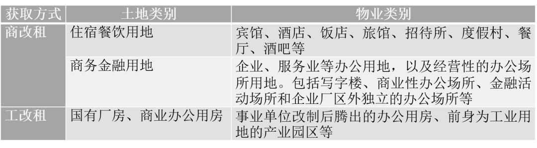 长租公寓拿房，比开发商拿地更难！拿对了有暴利，拿错了血本无归