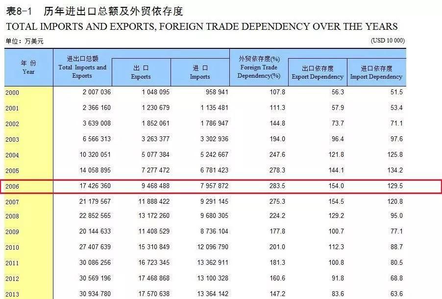 苏州历年gdp_苏州园林(3)