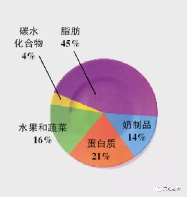 这位英国医生治疗糖尿病人的方法与官方指南背道而驰，却取得意想