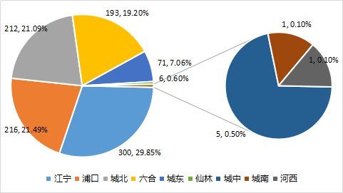 金三抢跑!江北、江宁3盘突击新领924套房源销许，竟然还有2万以下