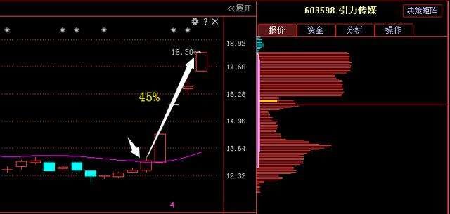 国产芯片龙头股王者回归,年报预增970%10转30,18年或超华锋股份