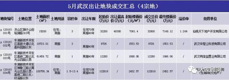 一周武汉:两件很意外的事