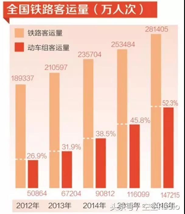 谣言撼动不了极速前进的中国高铁